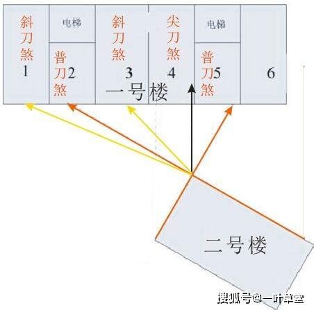 菜刀煞|菜刀煞：箭煞，應該如何化解